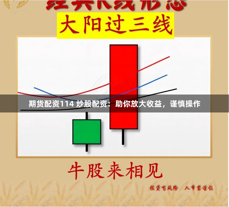 期貨配資114 炒股配資：助你放大收益，謹(jǐn)慎操作