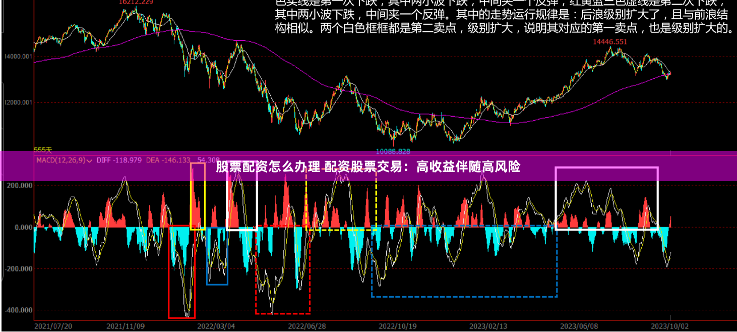股票配資怎么辦理 配資股票交易：高收益伴隨高風(fēng)險(xiǎn)